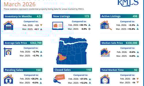 Douglas County Real Estate Market Update March 2026
