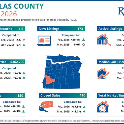 Douglas County Real Estate Market Update March 2026