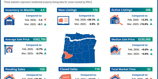 Douglas County Real Estate Market Update March 2026