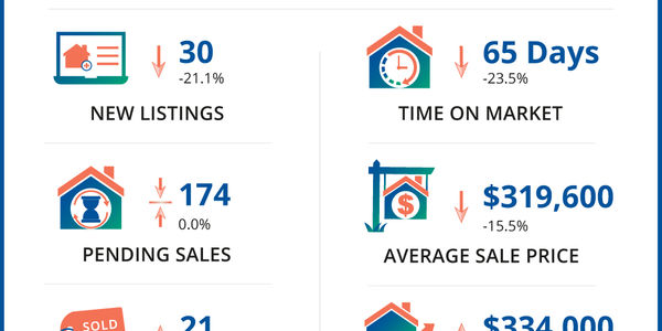 Douglas County Real Estate Market Update 5/18/2026