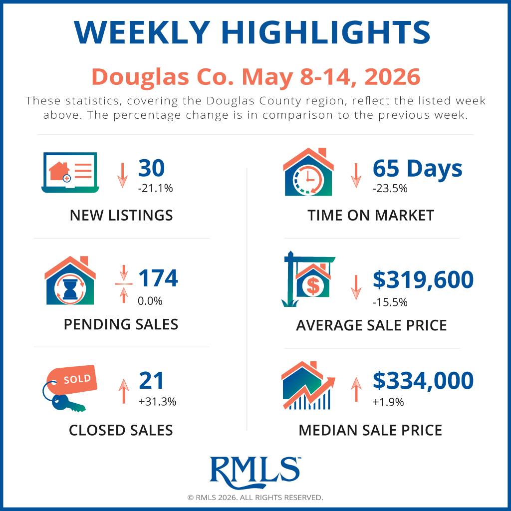 Douglas05-15-2026