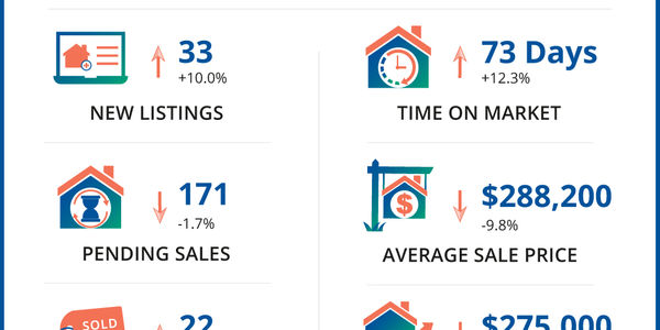 Douglas County Real Estate Market Update 5/25/2026