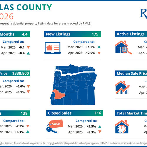 Douglas County Real Estate Market Update | April 2026