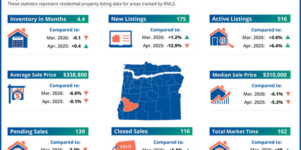 Douglas County Real Estate Market Update | April &hellip;