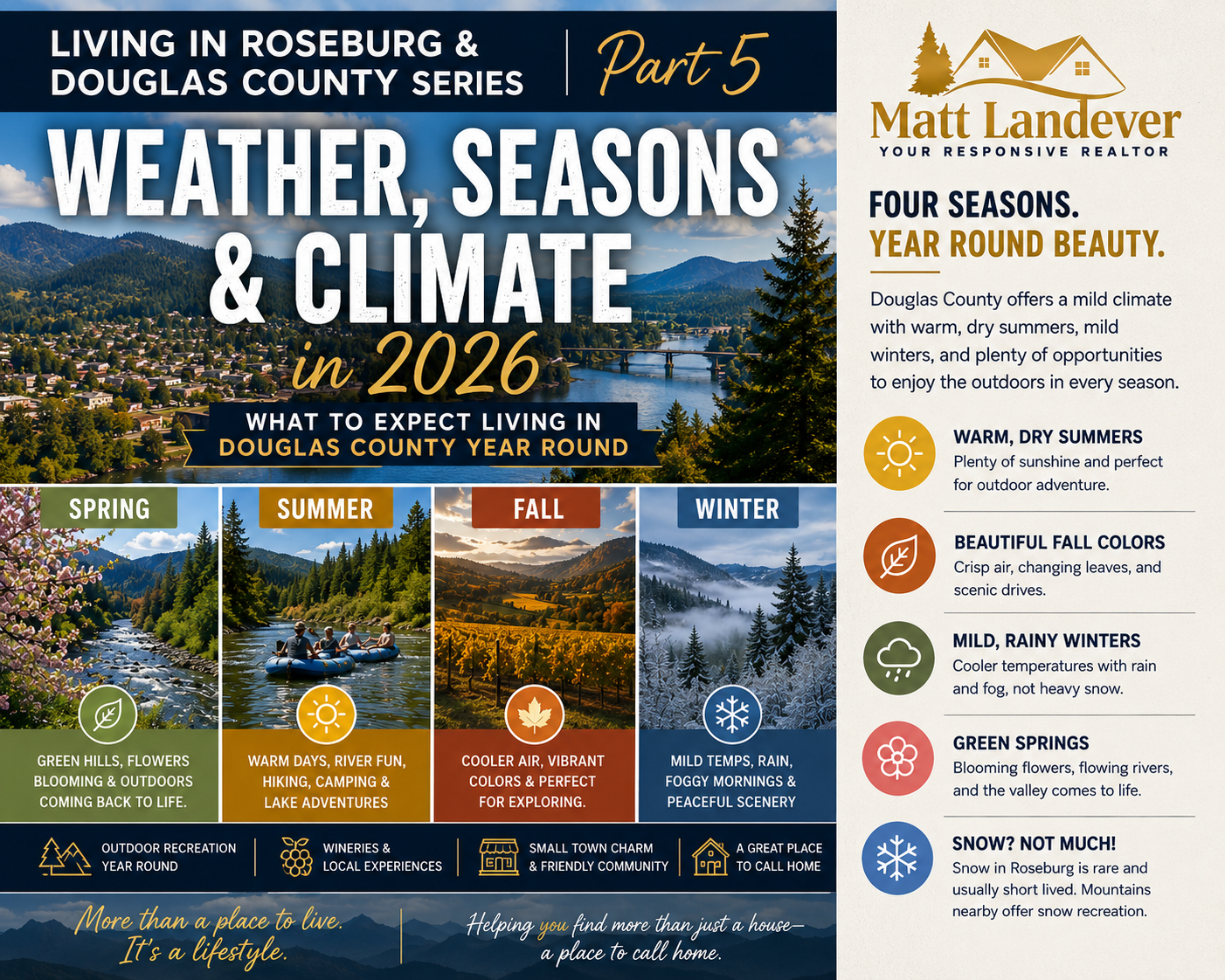 roseburg-oregon-weather-seasons-climate-2026.jpg