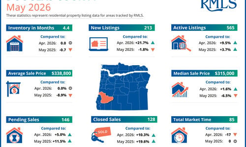 Douglas County Real Estate Market Update | May …