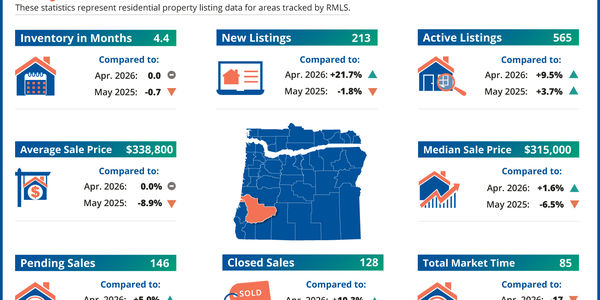 Douglas County Real Estate Market Update | May &hellip;