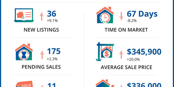 Douglas County Real Estate Market Update | 6/1/2026