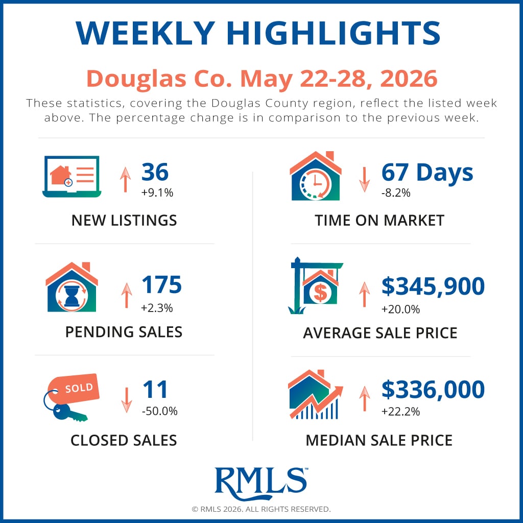 Douglas05-29-2026