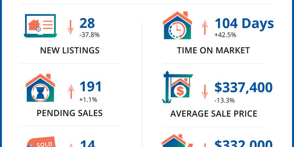 Douglas County Real Estate Market Update | 6/15/2026