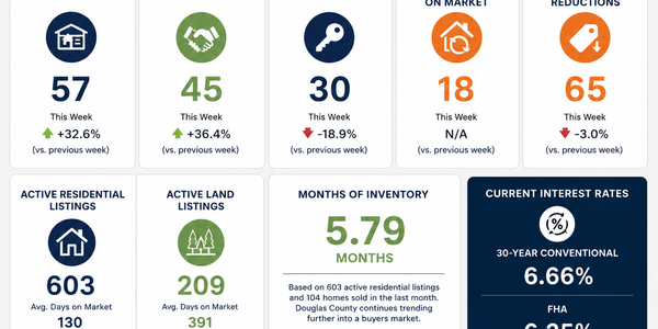 Douglas County Real Estate Market Update | 6/22/2026