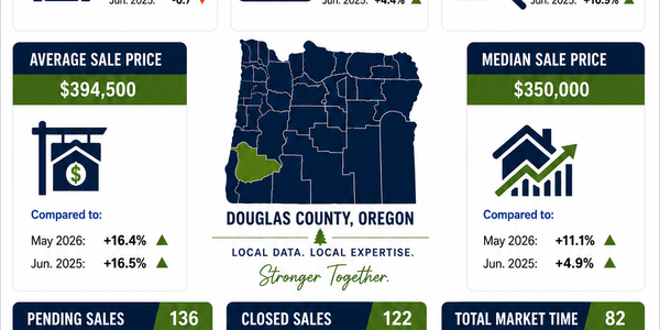 Douglas County Real Estate Market Update | 7/20/2026