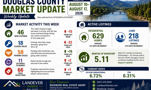 Douglas County Real Estate Market Update | 8/17/2026