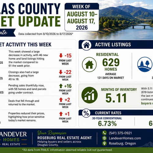 Douglas County Real Estate Market Update | 8/17/2026