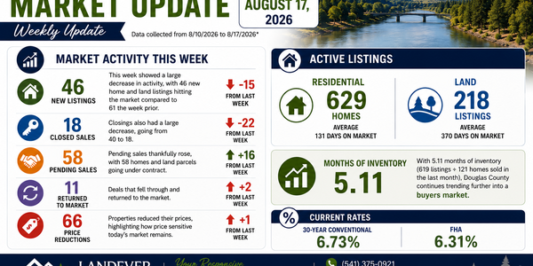 Douglas County Real Estate Market Update | 8/17/2026