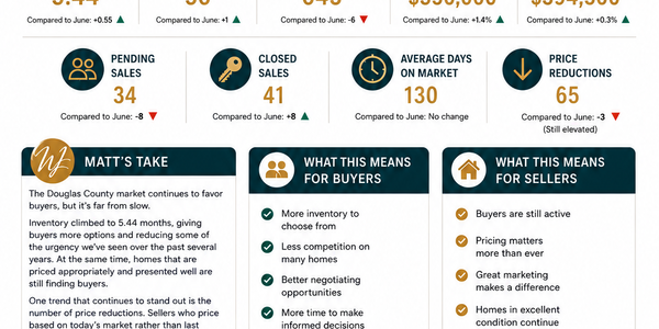 Douglas County Real Estate Market Update | July &hellip;