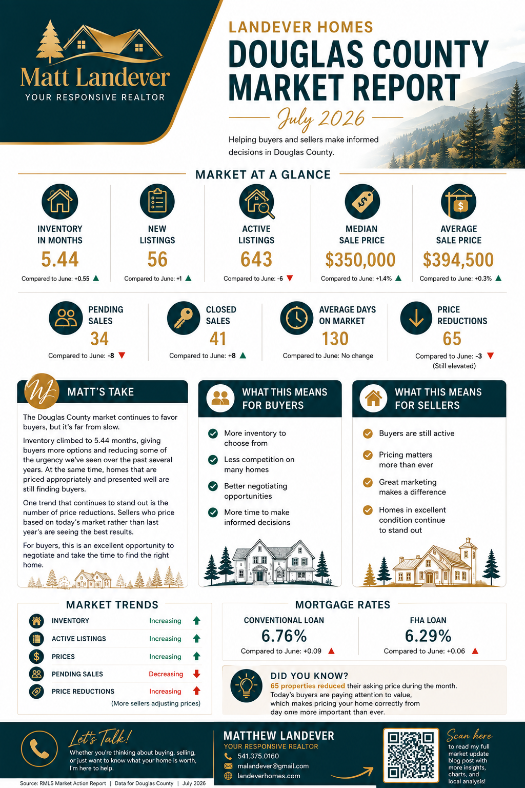 Landever Home's July Market Update