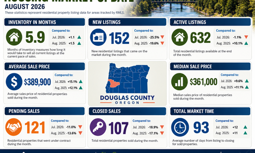 Douglas County Real Estate Market Update | August &hellip;