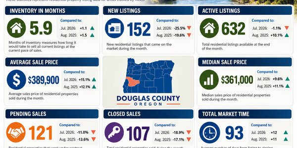 Douglas County Real Estate Market Update | August &hellip;
