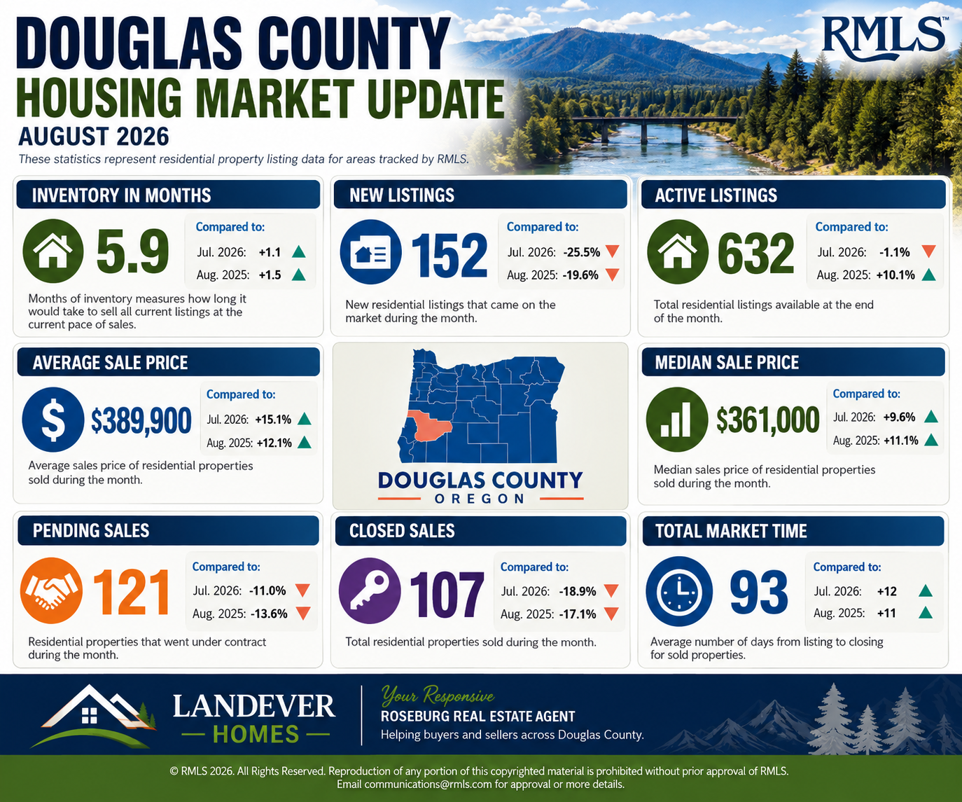 douglas-county-oregon-real-estate-market-update-august-31-september-7-2026.png