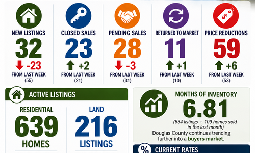 Douglas County Real Estate Market Update | 9/21/2026