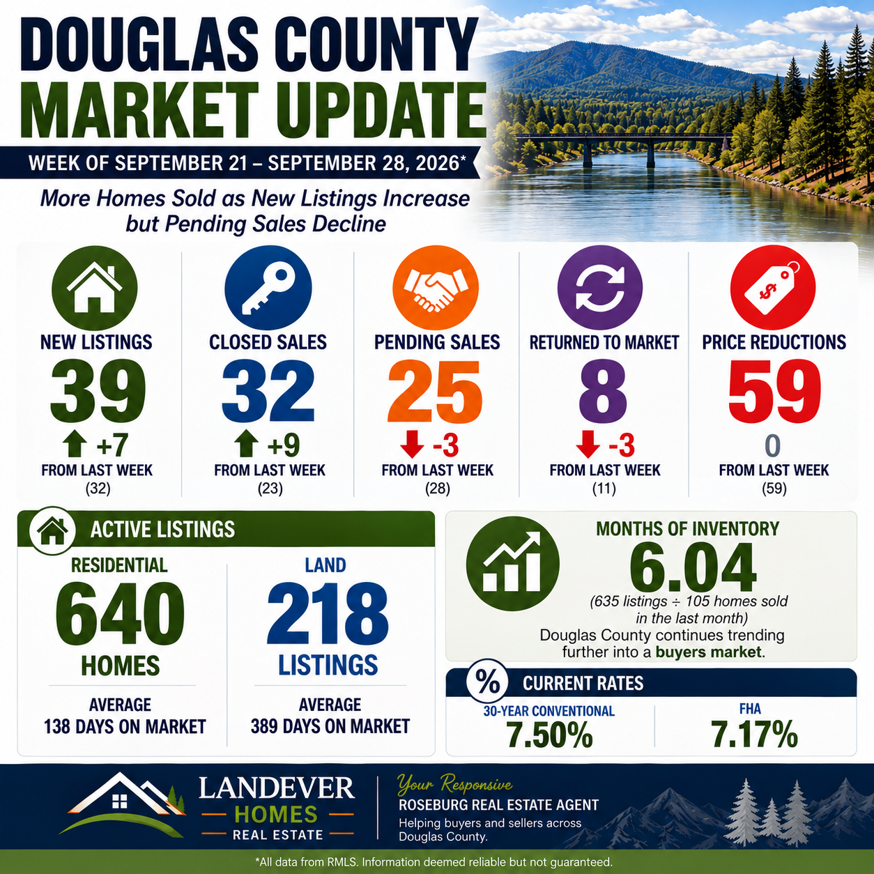 douglas-county-oregon-real-estate-market-update-september-21-28-2026.png