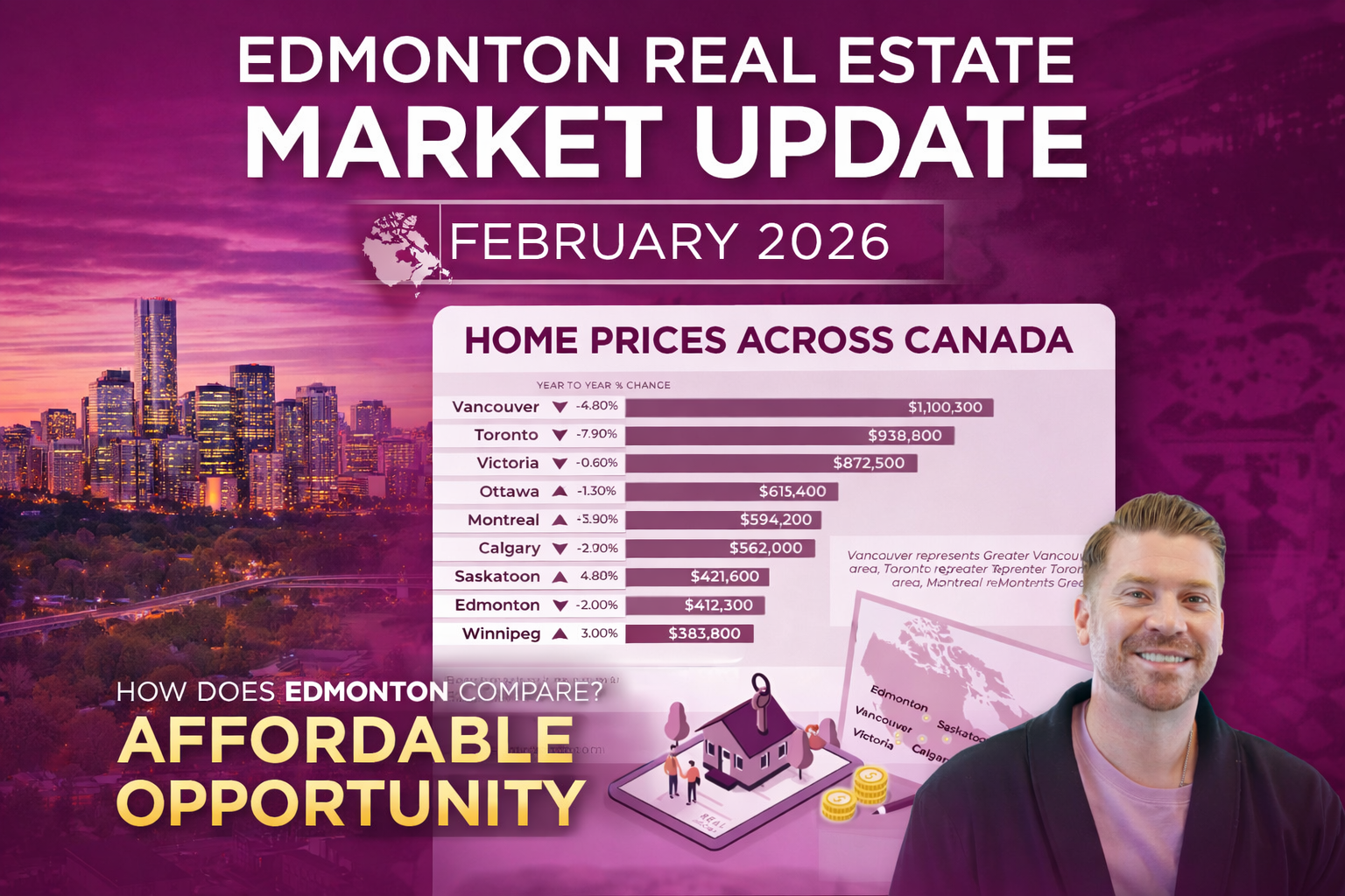 Edmonton Real Estate Market Update February 2026 | Home Prices Across Canada & Affordable Housing Opportunities