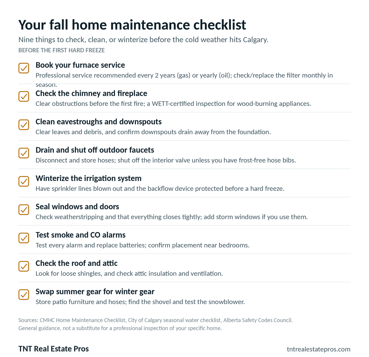 Checklist titled Your fall home maintenance checklist with nine items: book your furnace service, check the chimney and fireplace, clean eavestroughs and downspouts, drain and shut off outdoor faucets, winterize the irrigation system, seal windows and doors, test smoke and CO alarms, check the roof and attic, and swap summer gear for winter gear.