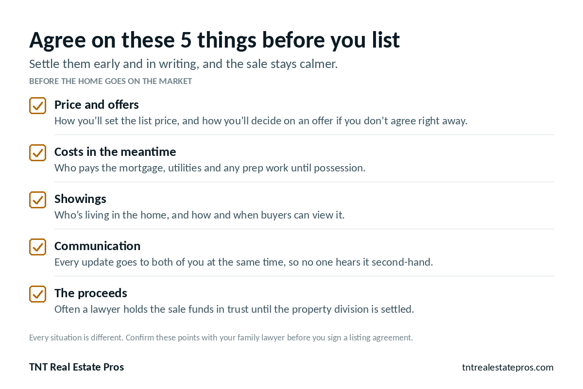 Checklist: agree on these 5 things before you list. Price and offers: how you'll set the list price and decide on an offer if you don't agree right away. Costs in the meantime: who pays the mortgage, utilities and any prep work until possession. Showings: who's living in the home, and how and when buyers can view it. Communication: every update goes to both of you at the same time. The proceeds: often a lawyer holds the sale funds in trust until the property division is settled.