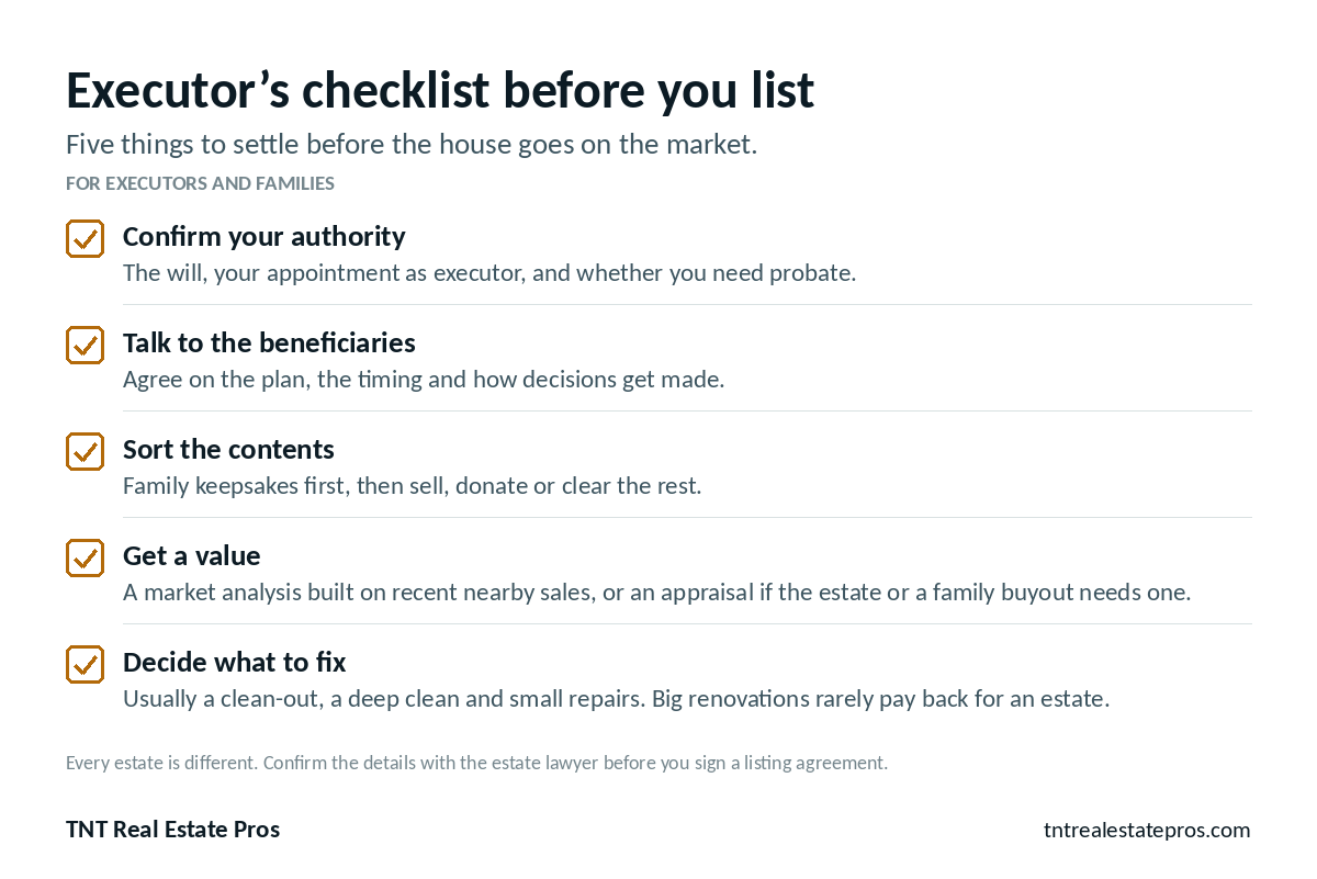 Executor’s checklist before you list: confirm your authority; talk to the beneficiaries about the plan, timing and decisions; sort the contents, keepsakes first; get a value from a market analysis or appraisal; decide what to fix, usually a clean-out, deep clean and small repairs.
