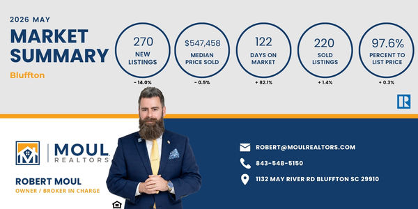 Bluffton Real Estate Market Report – May 2026