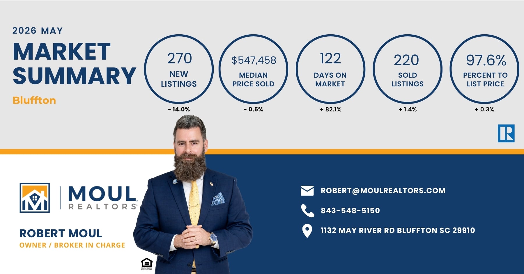 2026 May Bluffton Market Report