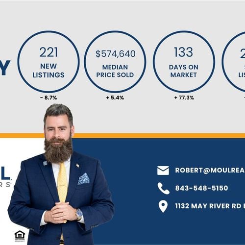 Bluffton Real Estate Market Report - June 2026