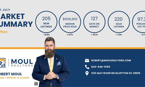 Bluffton Real Estate Market Report – July 2026