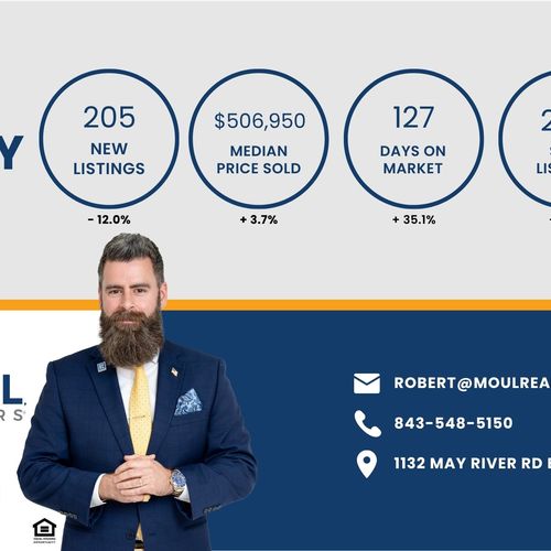 Bluffton Real Estate Market Report – July 2026