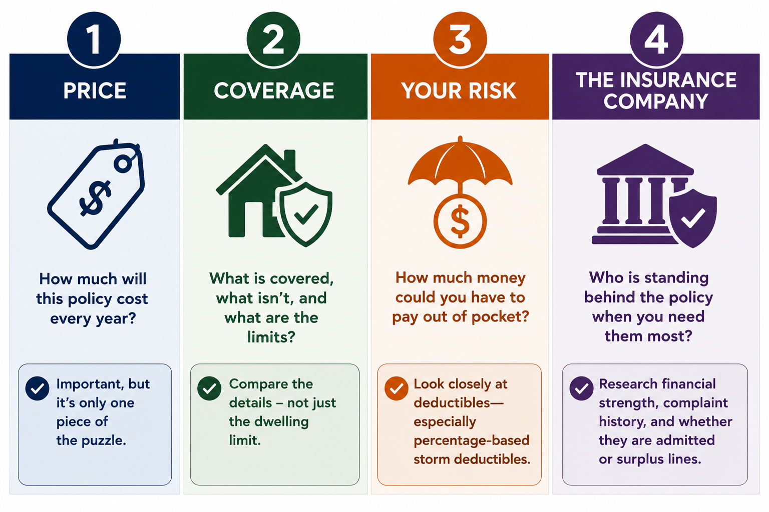 insurance-shopping-review-steps