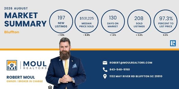Bluffton Real Estate Market Report – August 2026