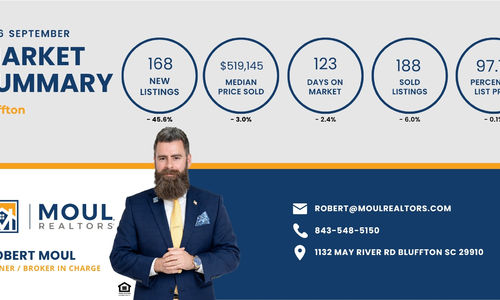 Bluffton Real Estate Market Report – September 2026
