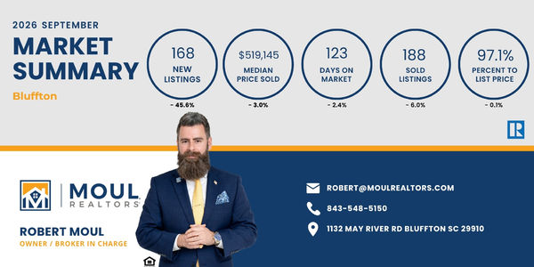 Bluffton Real Estate Market Report – September 2026