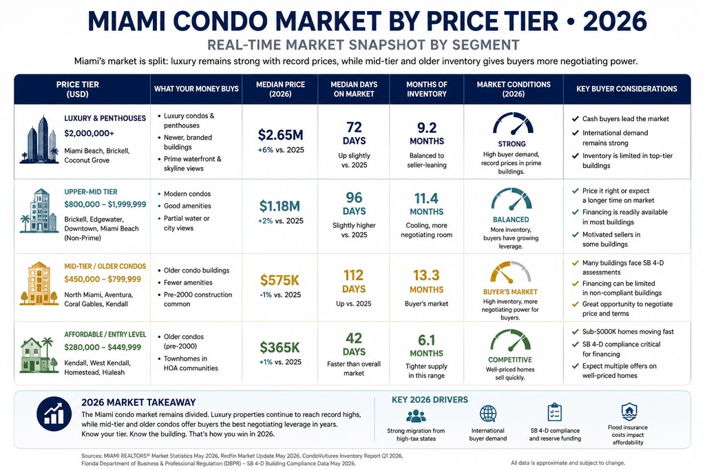 Apartment for sale Miami, residential skyline - Labrada Realty