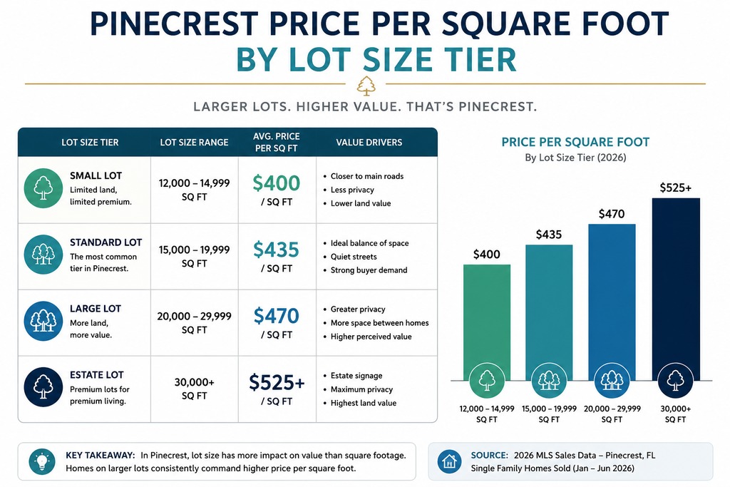 houses for sale in pinecrest florida price chart, Labrada Realty