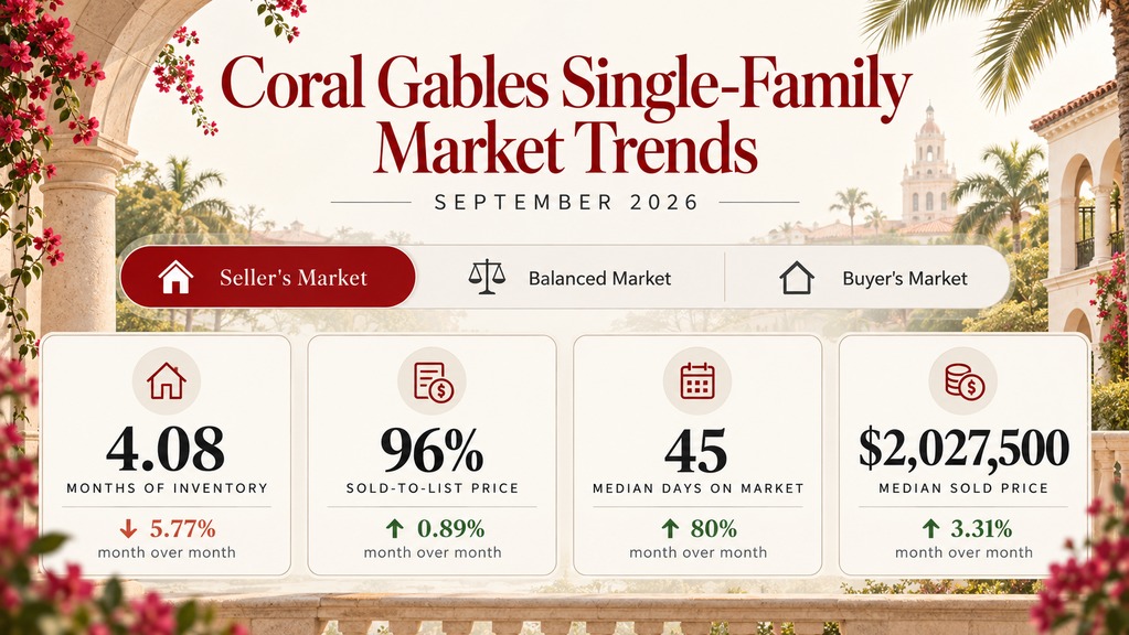 Real estate agents in coral gables market snapshot chart, Miami real estate | Labrada Realty