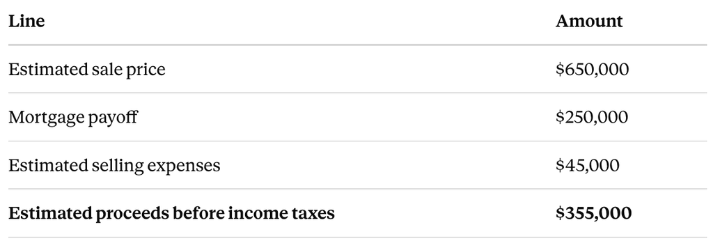 Hypothetical sell my rental property net proceeds example, $355,000 before income taxes