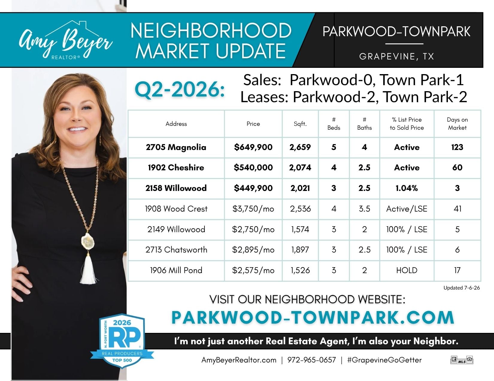 PW-TP Quarterly Stats (2)