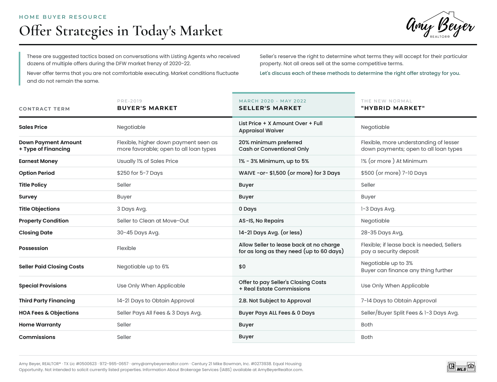 Offer Strategies by Amy Beyer Realtor in Grapevine, TX