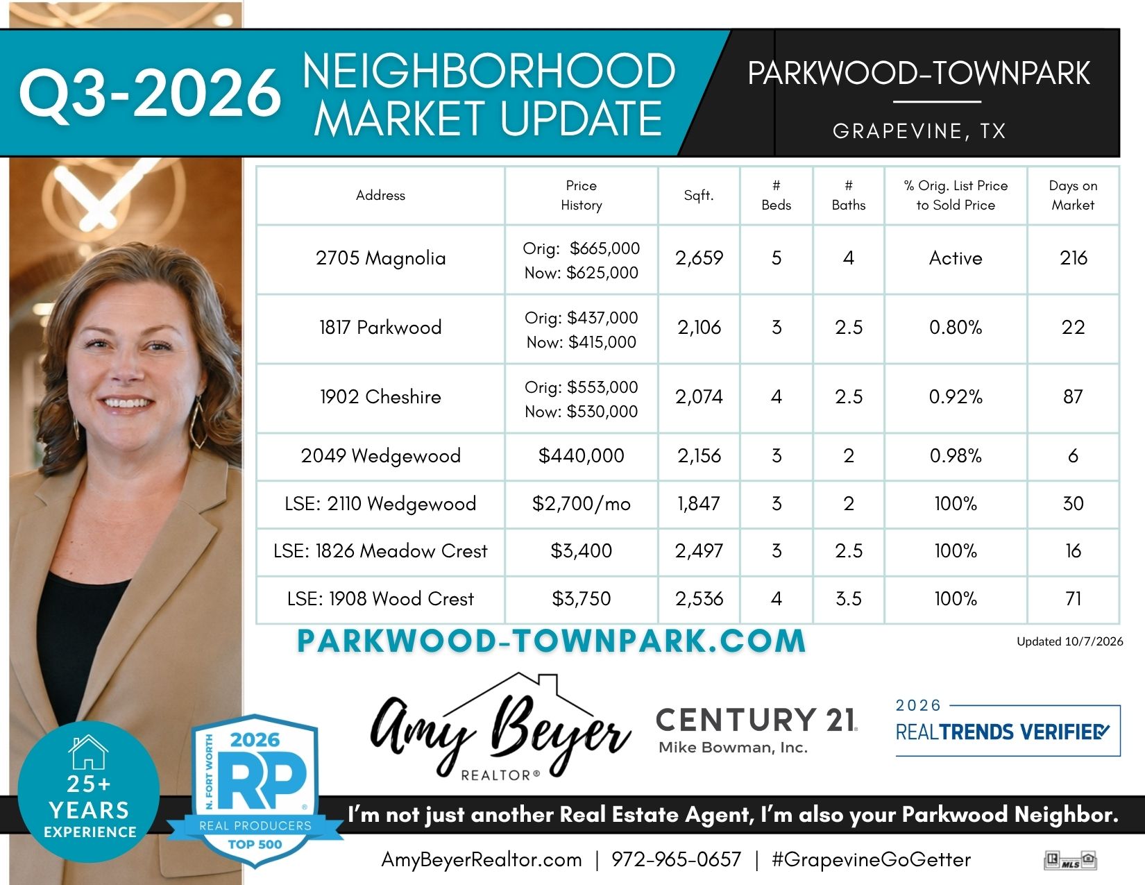 Q3-2026 Neighborhood Sales Stats by Amy Beyer Realtor in Grapevine, TX
