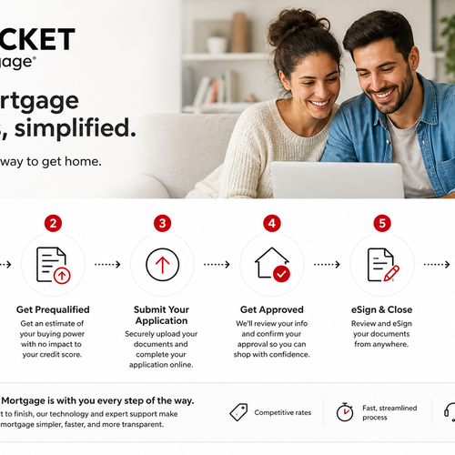What's the right mortgage for you?