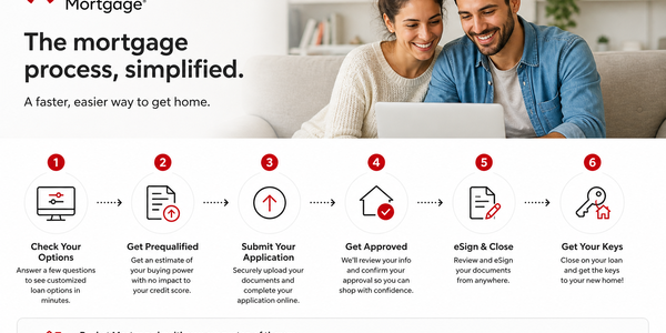 What's the right mortgage for you?