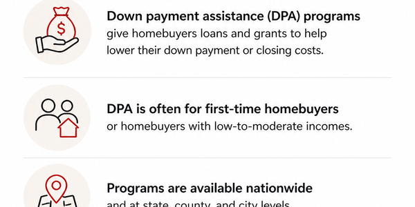 What is Down Payment Assistance?
