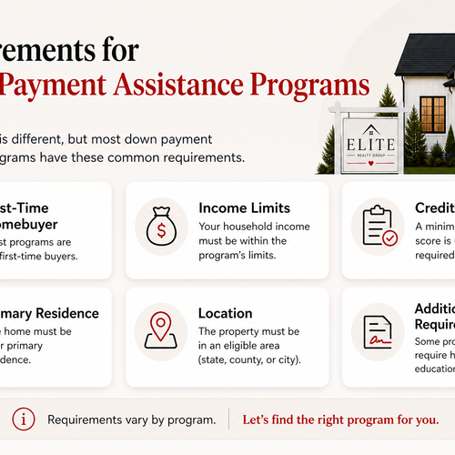 Down Payment Assistance Requirements